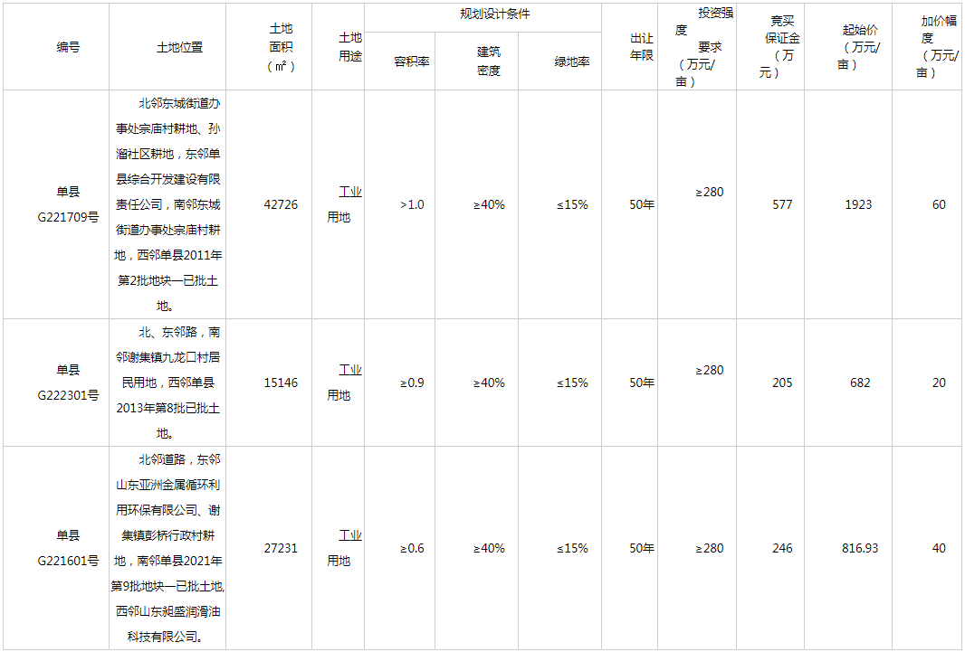 单县人才网最新招聘信息：职位、行业趋势及求职建议