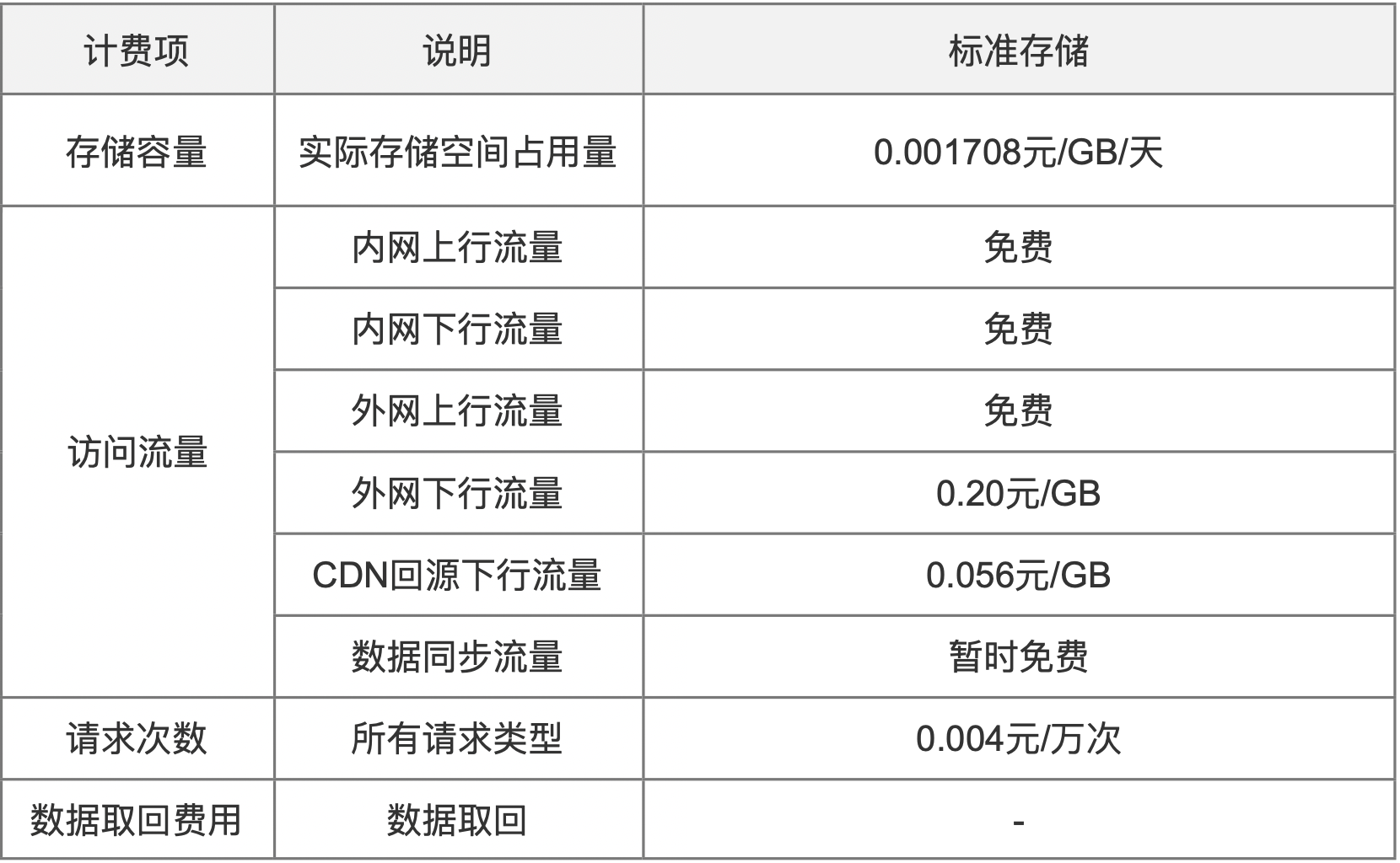 深度解析：最新调价时间的影响及未来走势