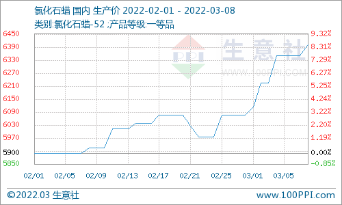 今日氯化盐最新价格与行情：分析影响因素与未来趋势