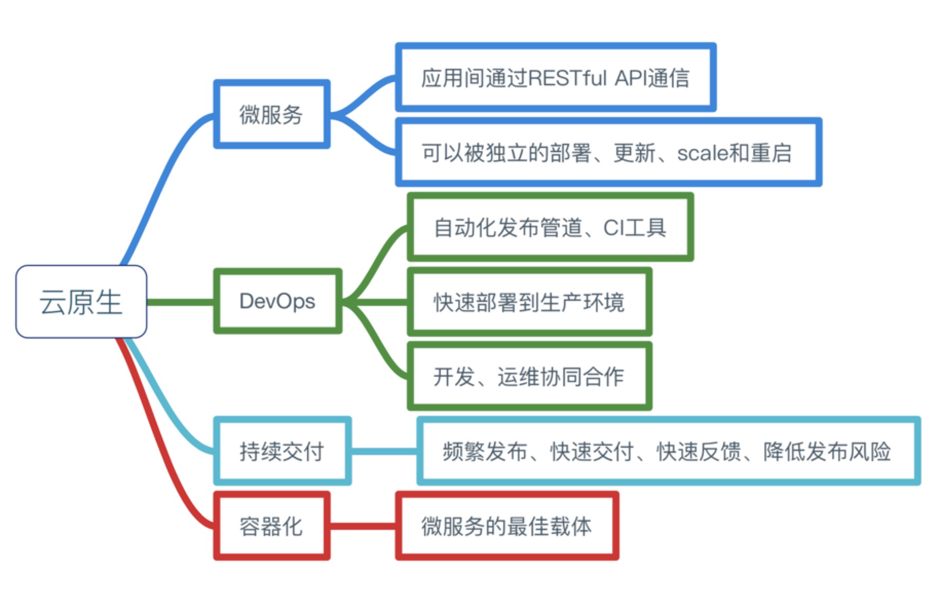 解码最新流行云：技术革新、商业模式与未来展望