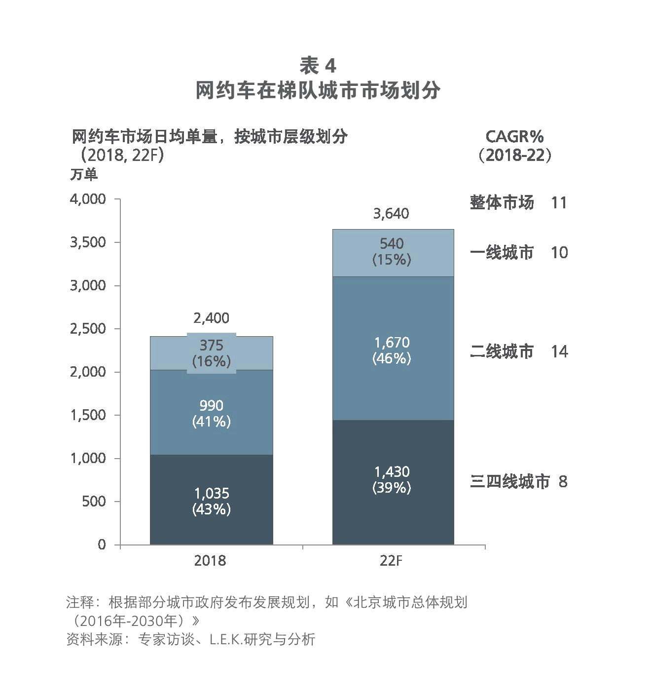 白银出租车最新消息：行业动态、发展趋势及未来展望