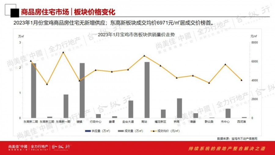 博野房屋出售最新消息：市场分析、价格走势及未来展望