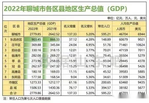 深度解析：聊城最新经济数据及未来发展趋势预测