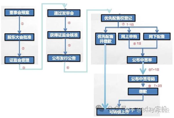 新发可转债最新动态：投资机遇与风险并存的深度解读