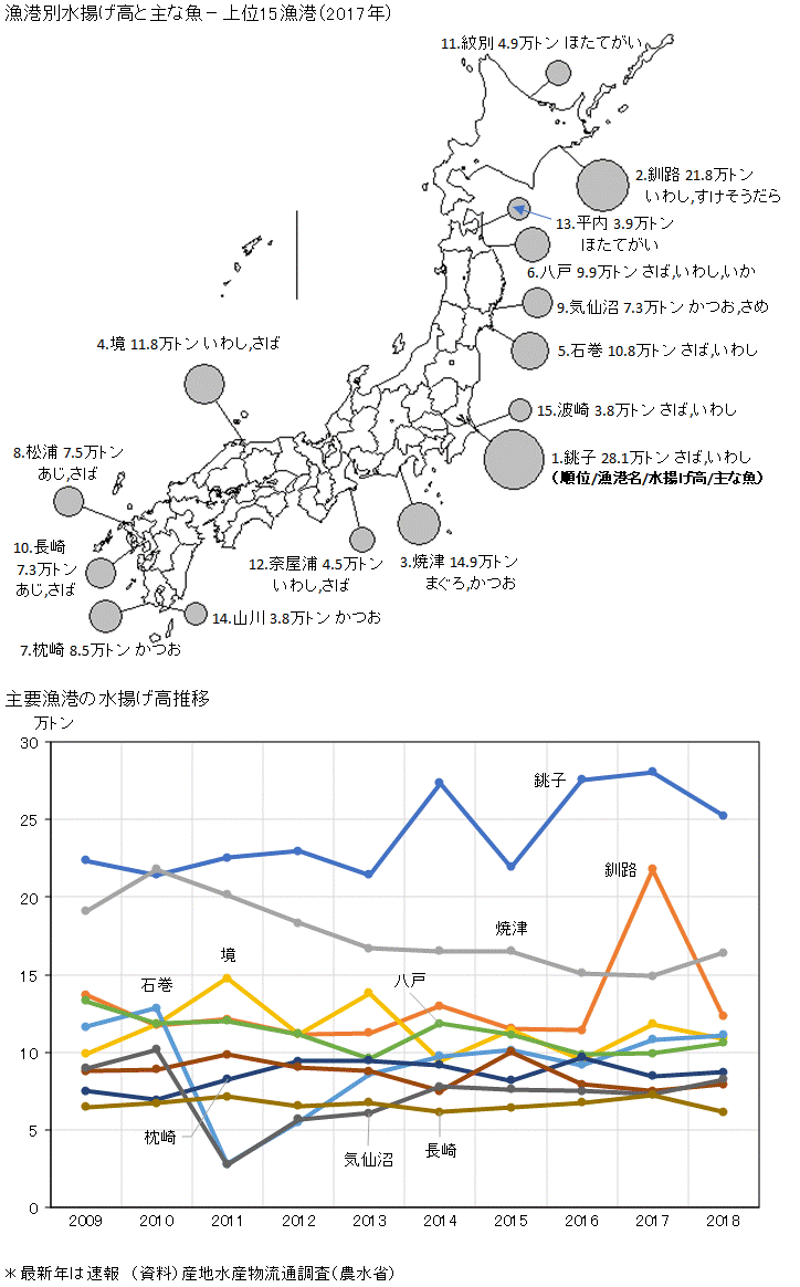 营港最新公告：观察城市建设与经济发展新势