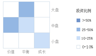 001113基金净值查询今天最新净值：解读投资风险与策略