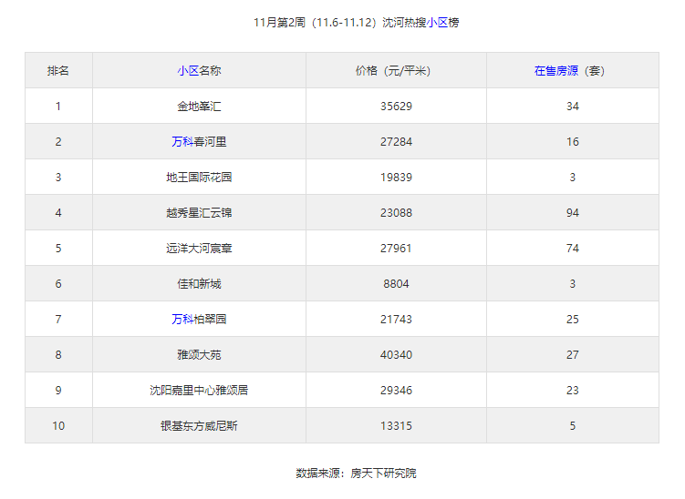 肃宁二手房最新信息：价格走势、区域分析及未来展望