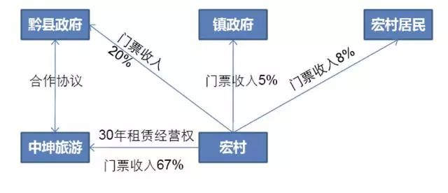 五里牌坊规划最新消息：解读区域发展与未来蓝图