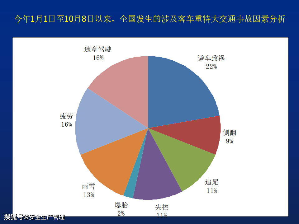 祁门最新交通事故汇总：事故原因分析及安全驾驶建议