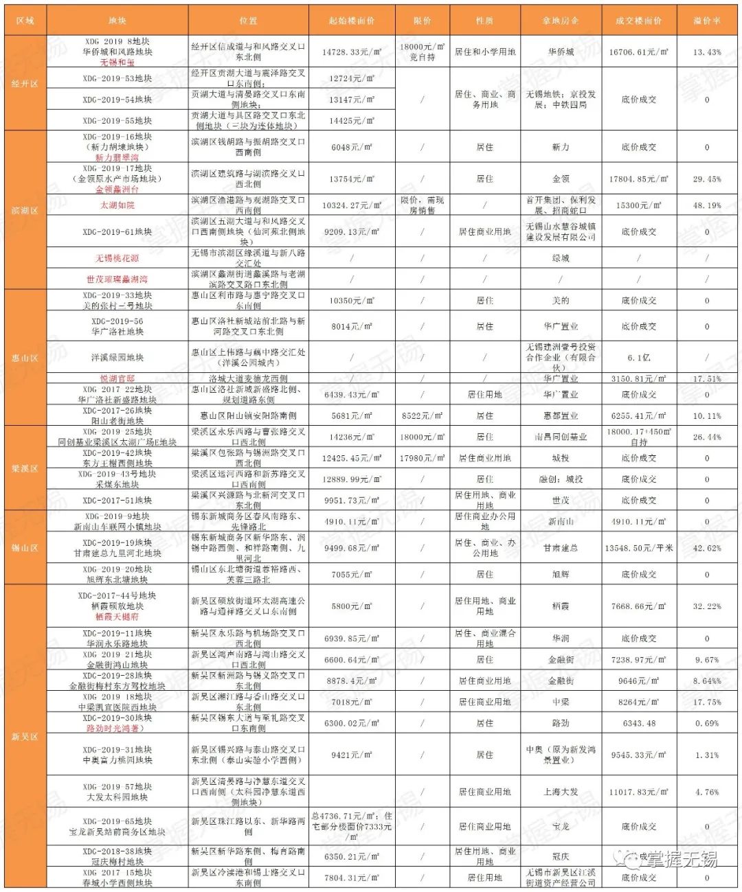 无锡玫瑰香堤最新房价深度解析：区域价值、配套设施及未来走势预测