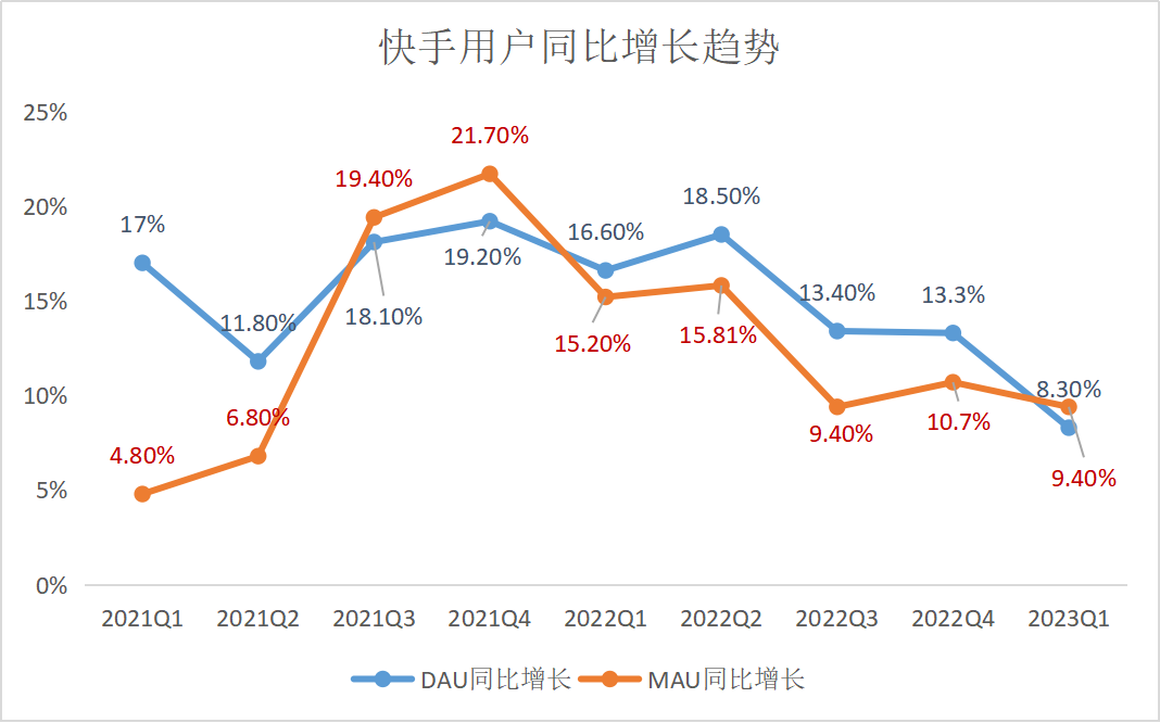 快手最新她：深度解读短视频平台女性创作者的崛起与挑战