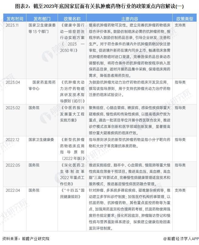 有药最新动态解读：政策变化、市场趋势及未来展望