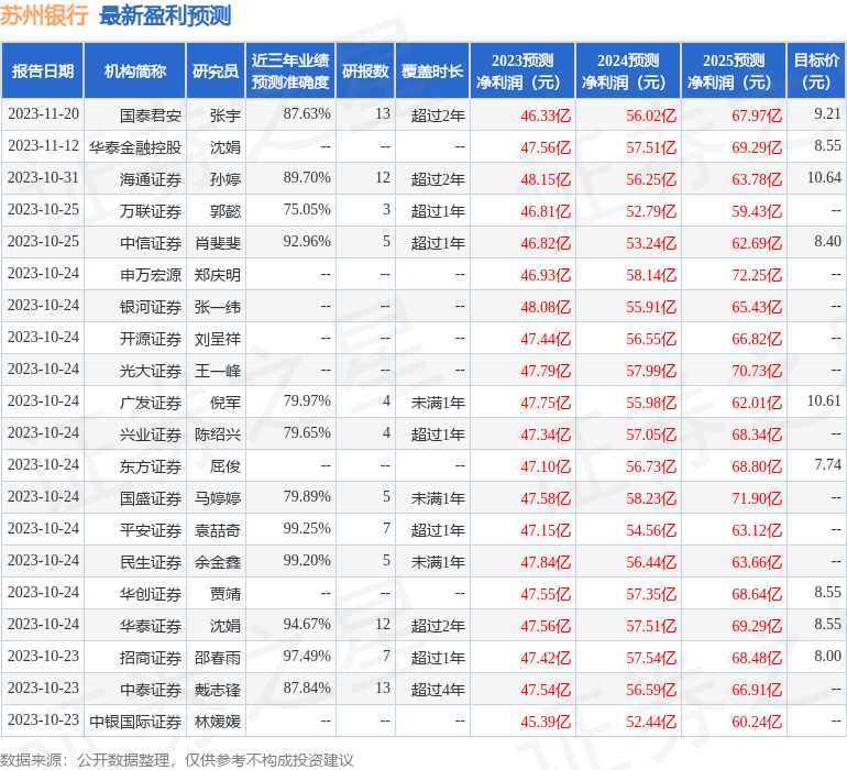 苏州银行上市最新消息：深度解析及未来展望