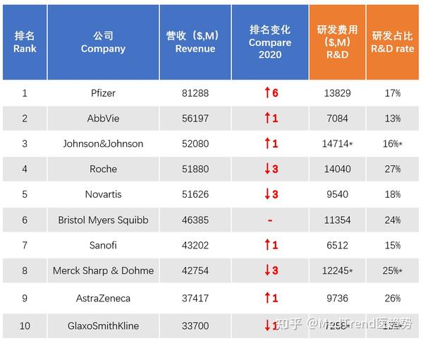 武汉最新药盘点：创新药物研发与市场前景深度解析