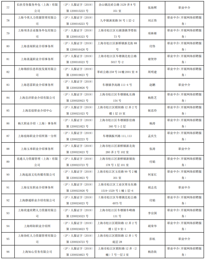 三江县最新招聘信息汇总：岗位需求、薪资待遇及未来就业趋势分析