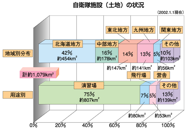 军事用地租赁最新消息：政策解读、市场分析及未来展望