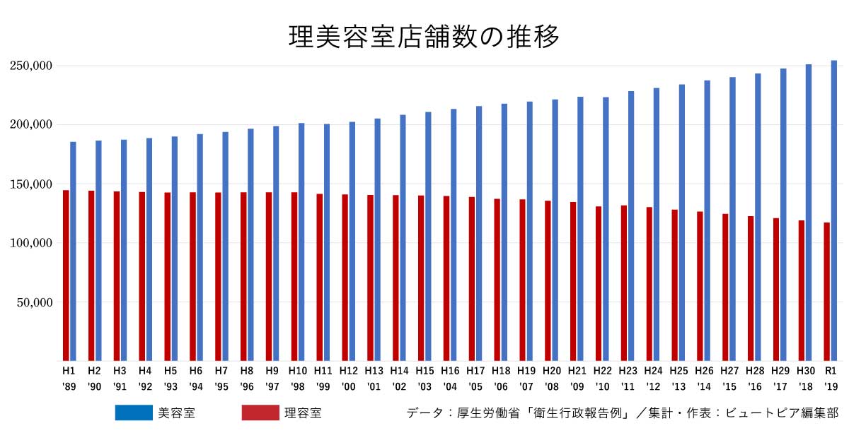 最新美容会所超全解析：超级服务和新出的发展趋势