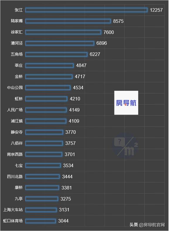 上海最新消解读：政策变化、市场动态及未来展望