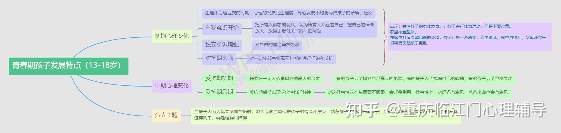 解读最新儿童指南：安全、健康与发展新趋势