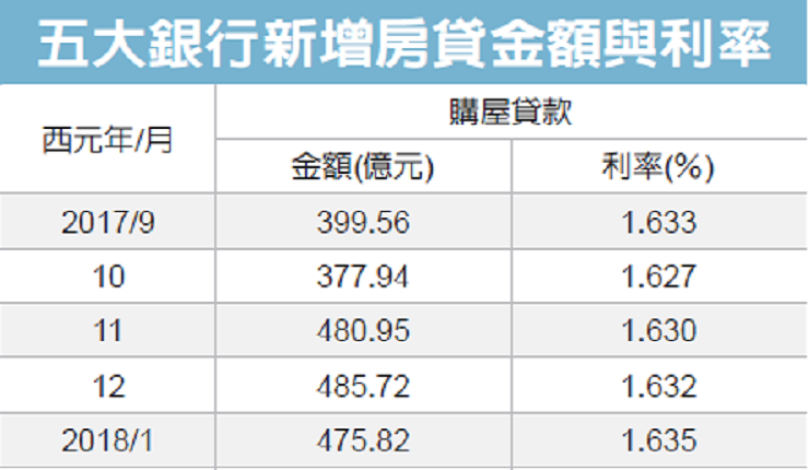 深度解读：最新规定利率对经济金融的影响及未来走势预测