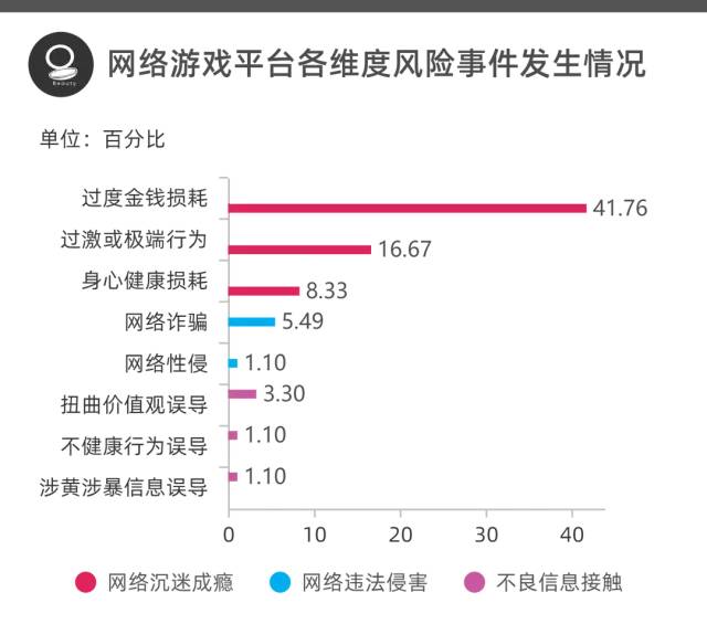 探秘最新狼人窝：社交平台新趋势与潜在风险分析