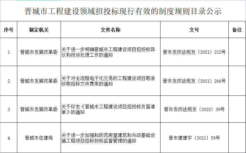 晋城限价房最新消息：政策解读、申请流程及未来展望