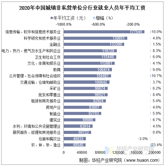 北京油漆工最新招聘信息：薪资待遇、技能要求及行业前景分析