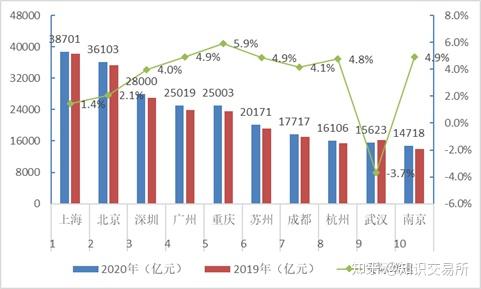 深度解读：2024年最新十市发展趋势及未来展望