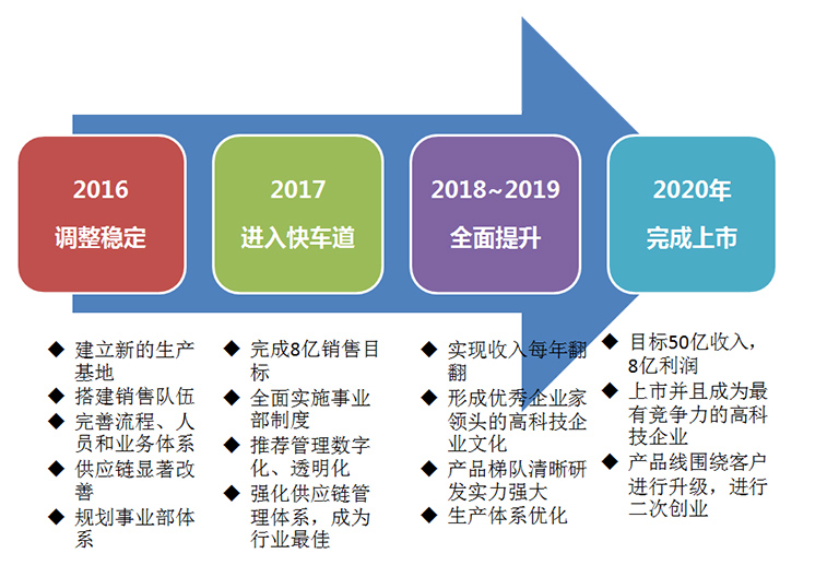 宜昌龙五公路最新动态：建设进展、沿线规划及未来展望