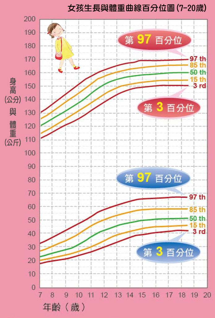 最新计算身高方法详解：精准测量与误差分析，儿童青少年身高预测及影响因素