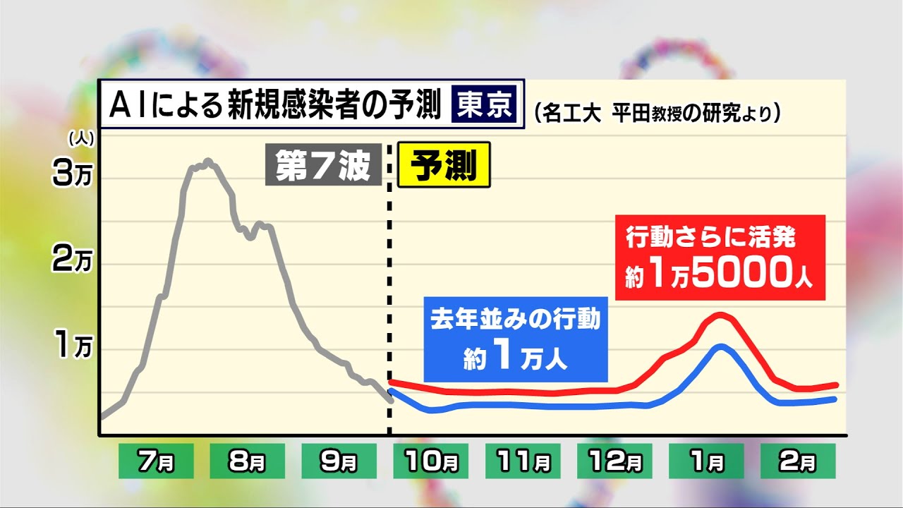 伊朗最新确诊病例分析：疫情走势、防控措施及未来挑战