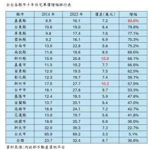 周口房价走势最新消息：市场分析及未来预测