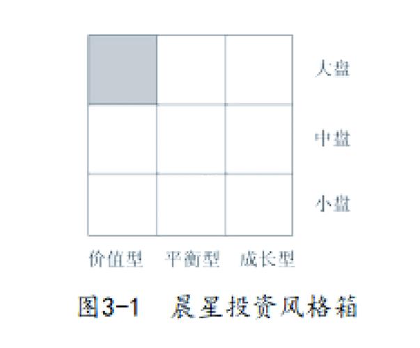 晨星评级最新解读：基金评级体系的变革与挑战