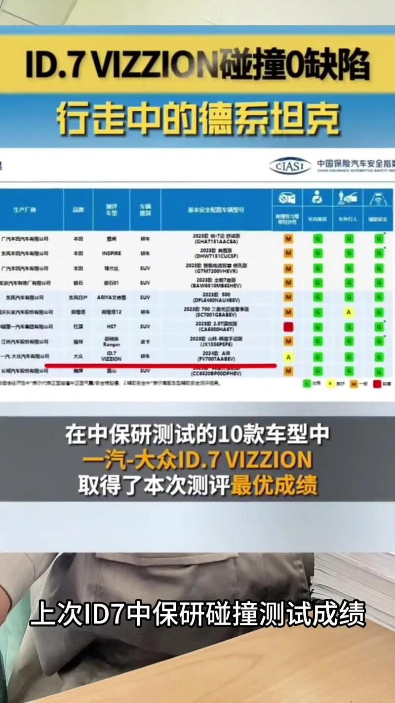 深度解读最新中保研测试结果：碰撞安全性能分析及未来展望