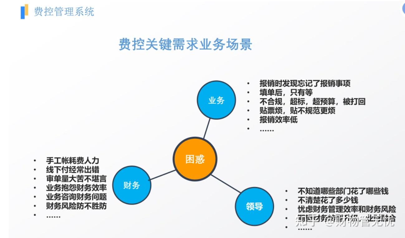 费改最新政策解读：影响、挑战与未来发展趋势