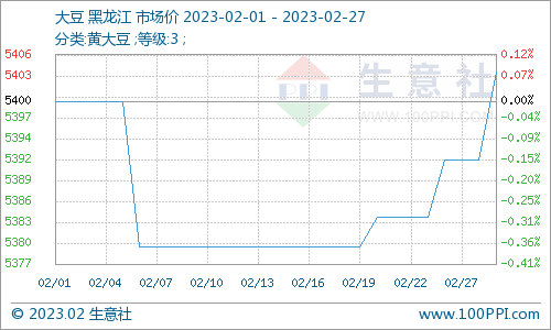 巴豆最新单价深度解析：市场行情、影响因素及未来走势预测