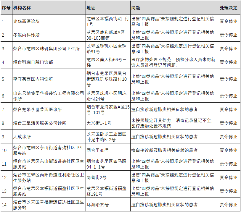 烟台最新病例数据分析：疫情防控现状、挑战与未来展望