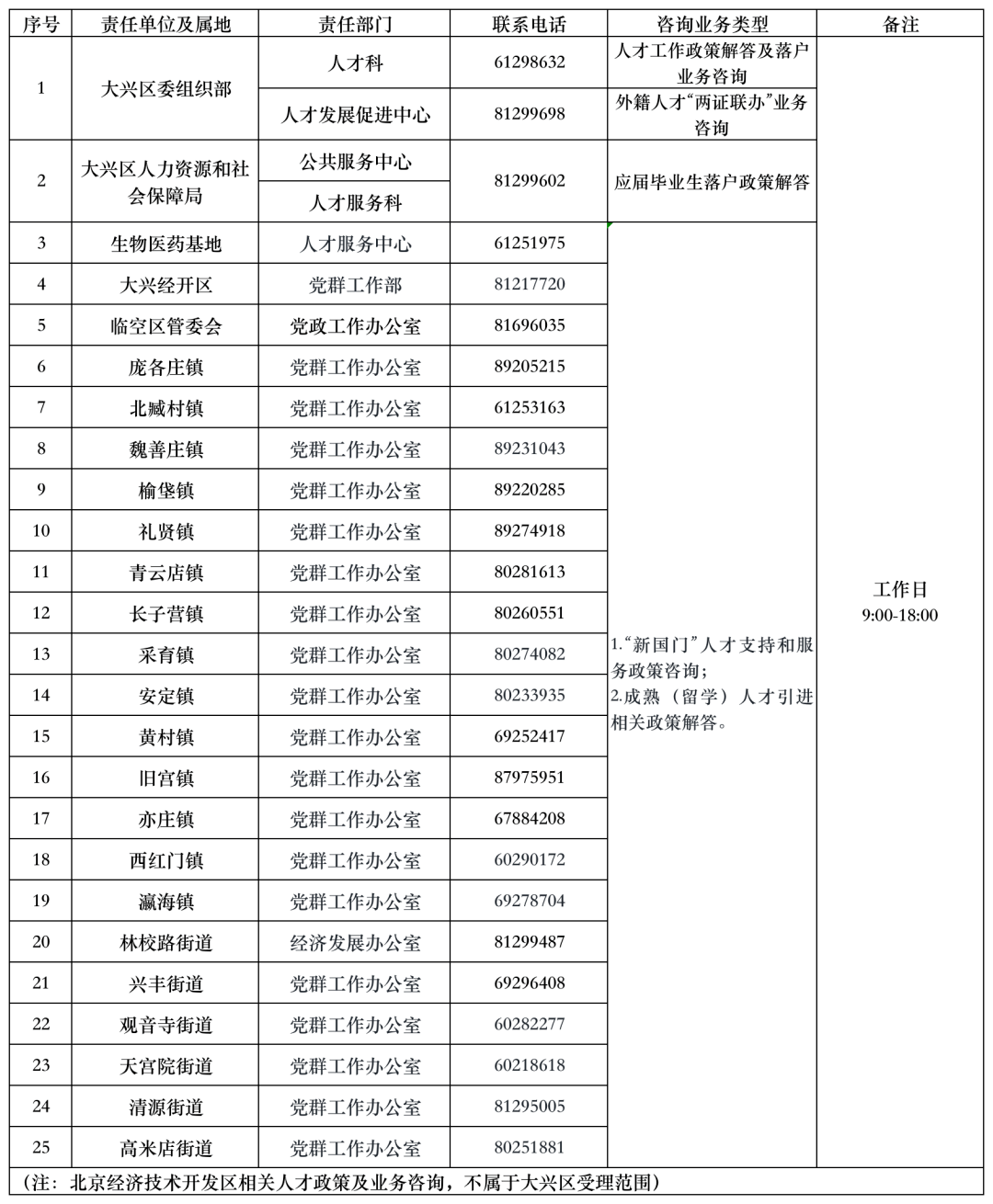 大兴区最新想任前公示：调整公务人员阶段的深层分析