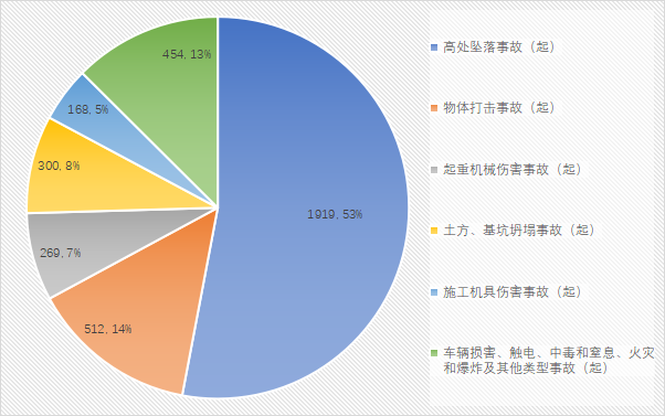 安监最新动态解读：风险管控与安全生产新趋势