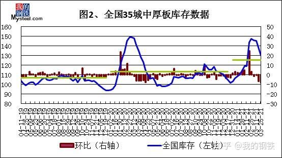 船板最新价位深度解析：影响因素、市场行情及未来趋势