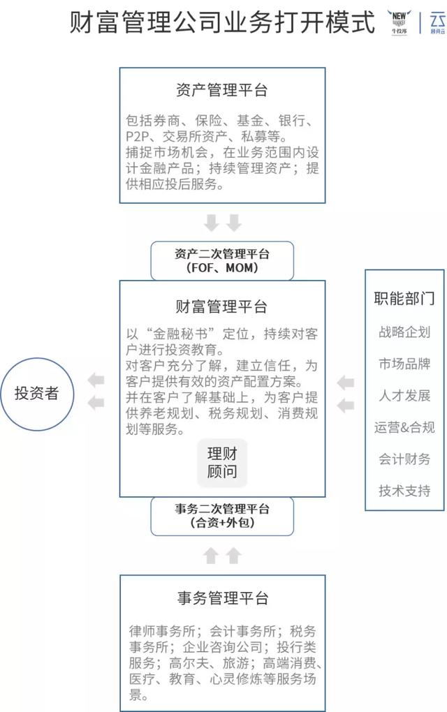 经营宝最新功能详解：中小企业经营管理利器深度剖析