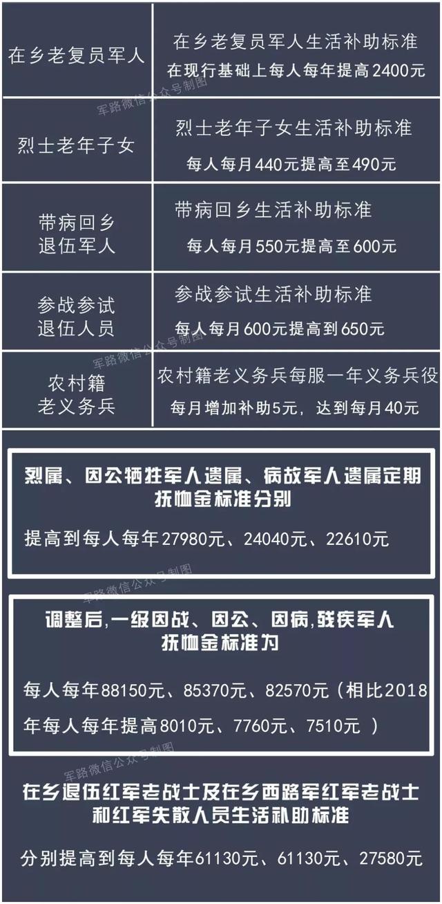 解读转业士官安置最新政策：优劣势分析及未来展望