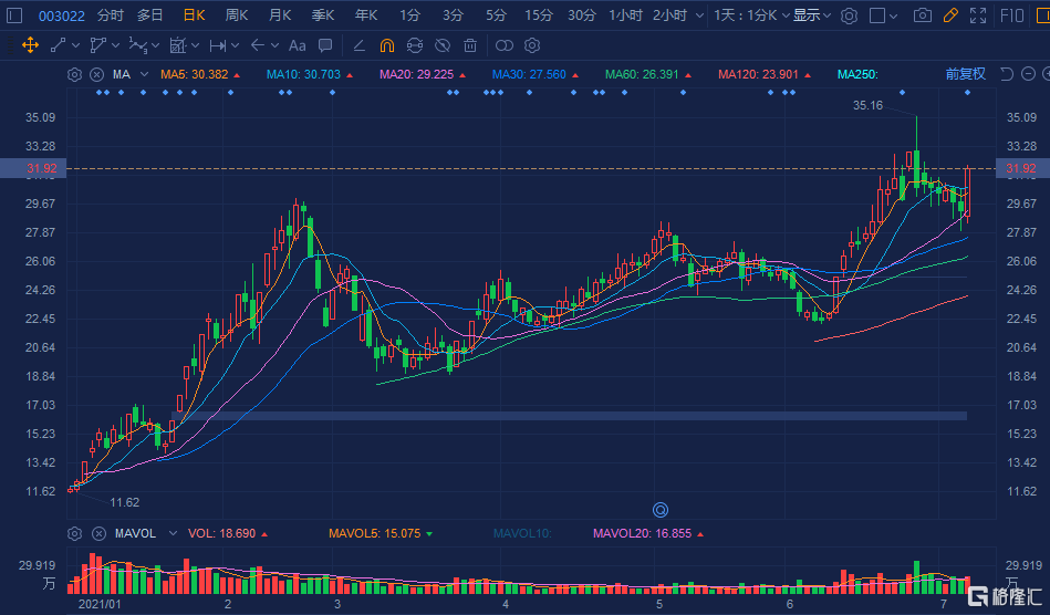 002320股票最新消息：深度解析公司发展现状及未来走势