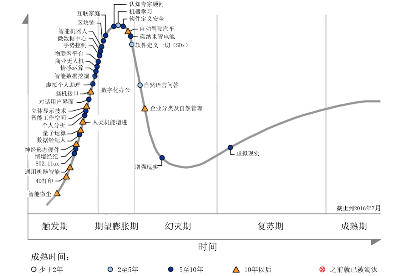 二零年最新趋势分析：经济变化、社会进展及技术研发