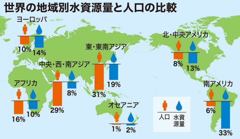 水立方