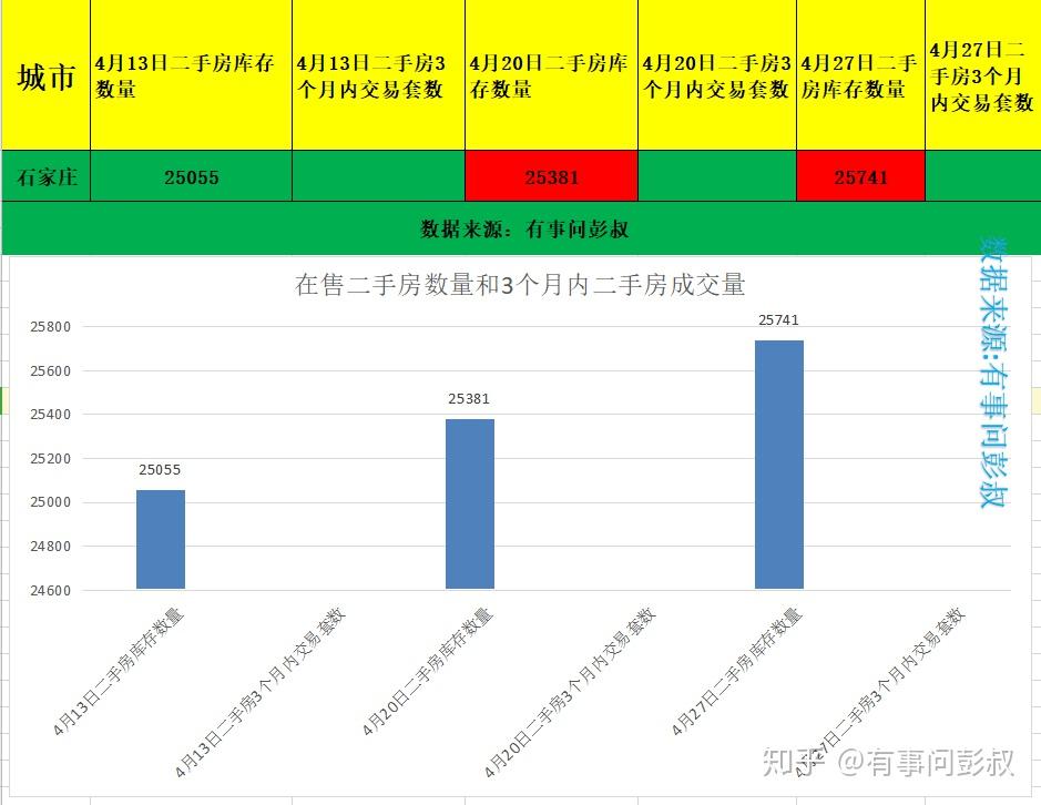 石家庄最新楼盘报价表深度解析：区域价格走势及购房风险提示