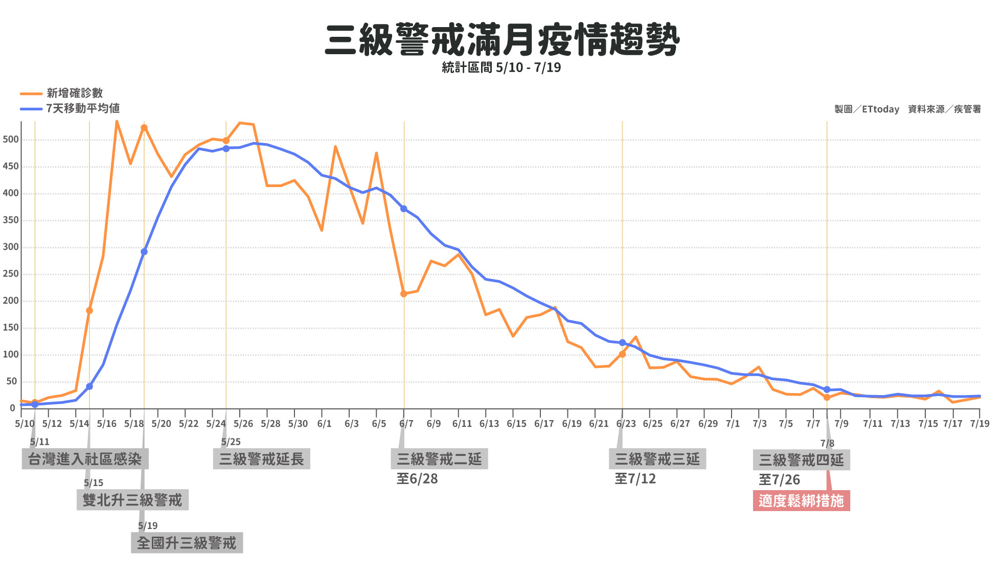 解读疫情最新表格：数据背后的真相与未来趋势