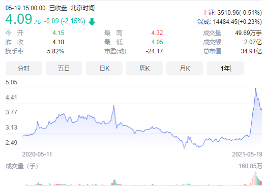 ST珠江股票最新消息深度解读：风险与机遇并存的投资分析