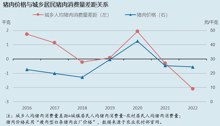 最新猪肉价格最新消息：市场波动分析及未来走势预测