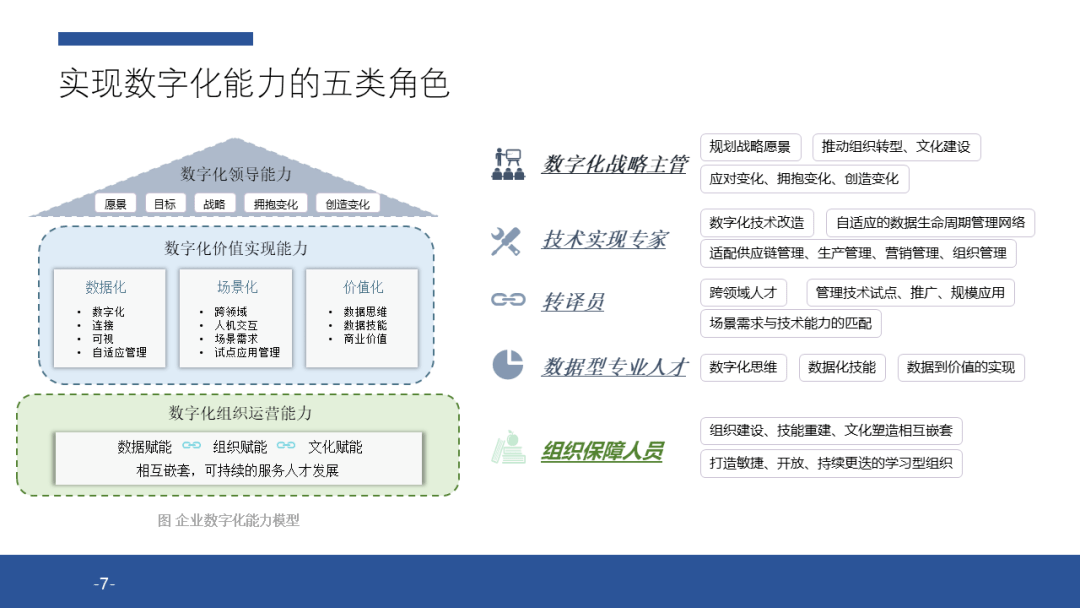 解码最新人才：洞察未来职场竞争力与发展趋势